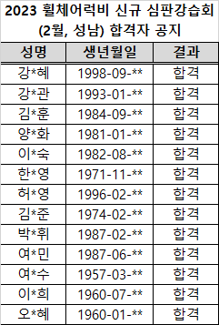 소규모 신규 심판강습회 2월 성남 합격자.png
