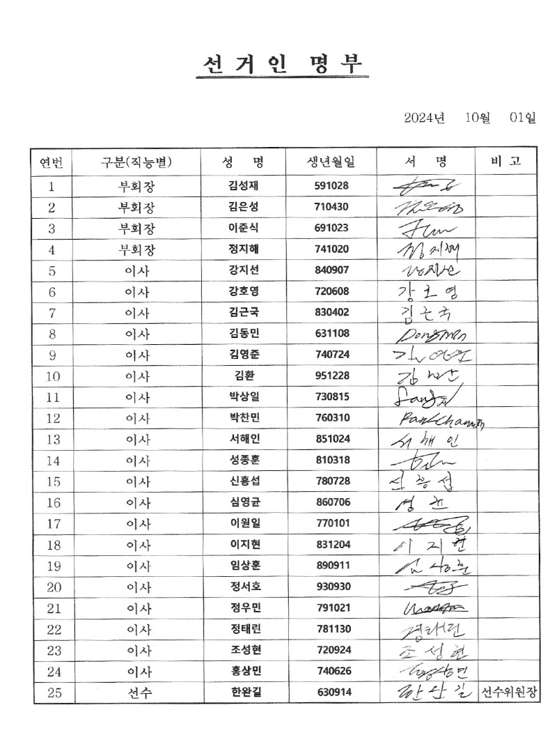 제6대 회장선거인명부.jpg